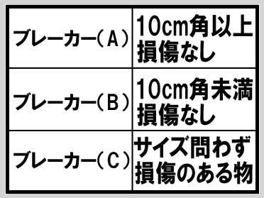 ブレーカースクラップ買取の例/ブレーカーの買取区分