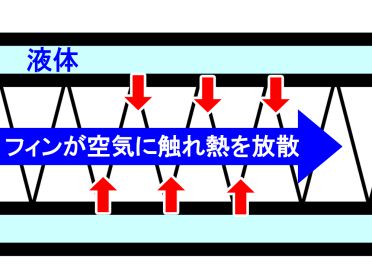 真鍮/半銅ラジエタースクラップ買取の例/ラジエターの仕組み
