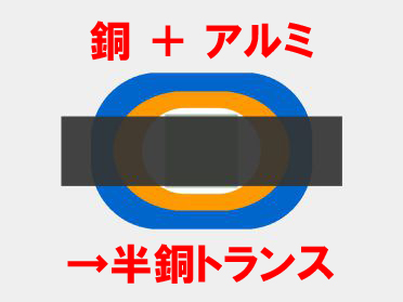 トランスコアスクラップ各種買取の例/半銅トランス