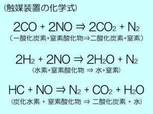 自動車触媒作用の化学式