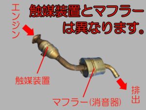 触媒とマフラーは違います。