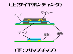 ワイヤボンディングとフリップチップ