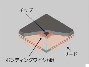 ICチップ図解
