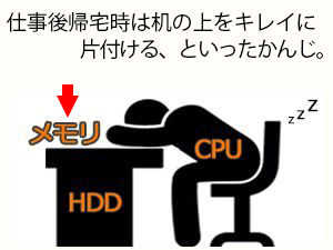 メモリのよりわかりやすい解説