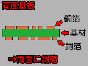 両面基板