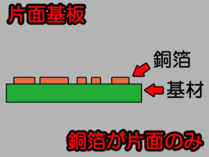 片面基板